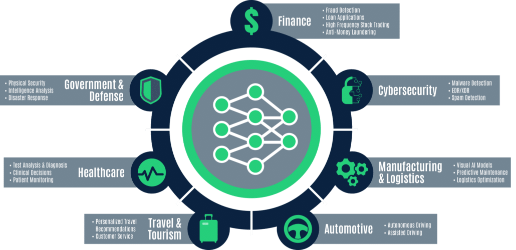 diagram of industries